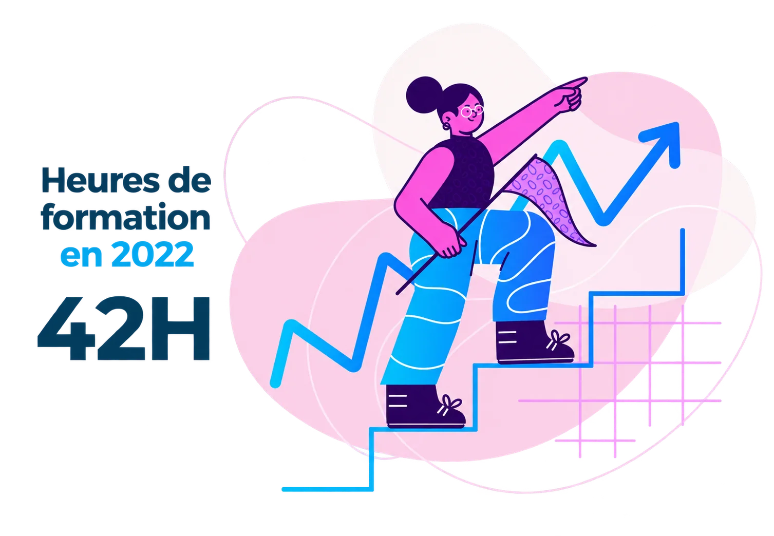 Illustration d’une femme gravissant un escalier avec une flèche de croissance et 42 heures de formation