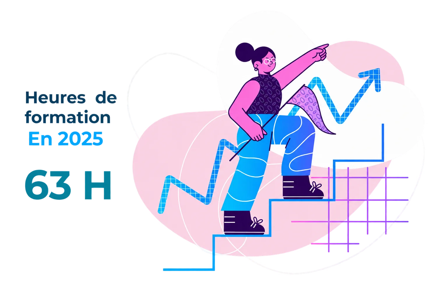 Illustration d’une femme montant un escalier, avec la statistique de 63 heures de formation en 2025