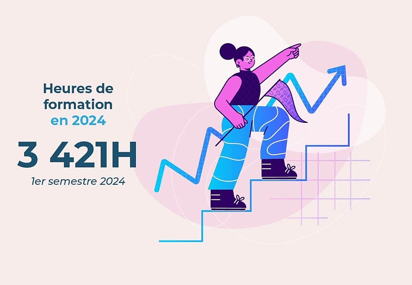 Illustration d’une femme montant un escalier avec une flèche de progression et les heures de formation en 2024