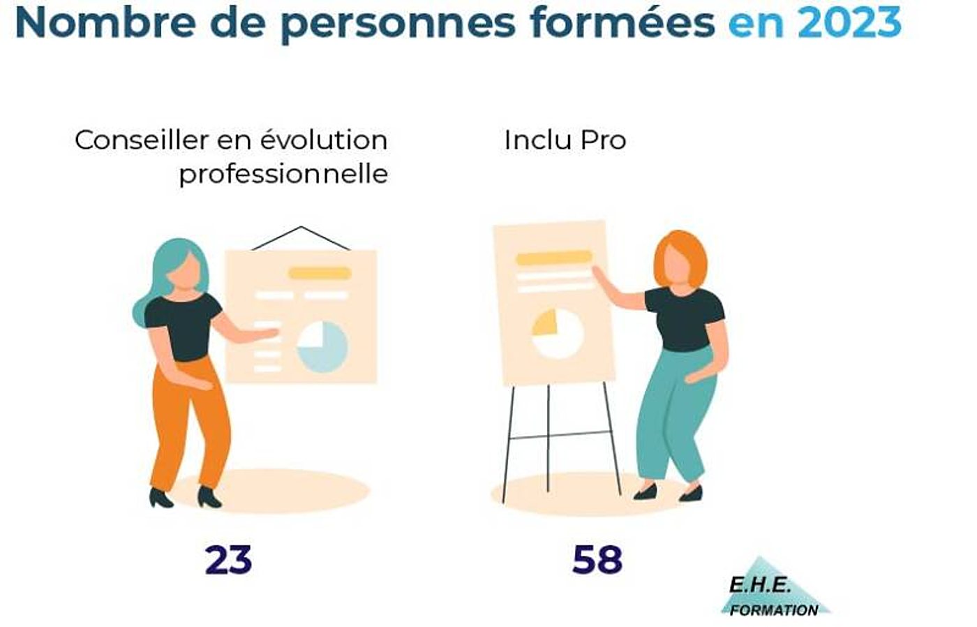 Infographie du nombre de personnes formées en 2023 par formation