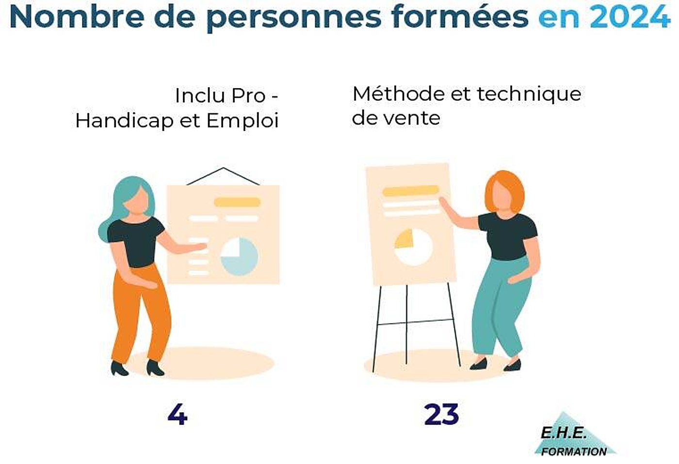 Infographie du nombre de personnes formées en 2024 par thème